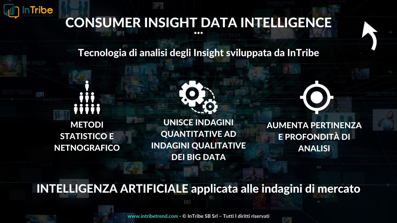 Analytics intribe insight trend consumer data intelligence startup comportamenti