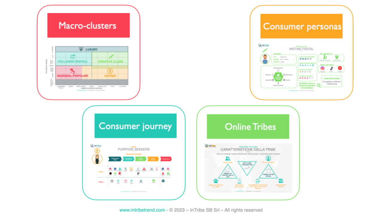 Consumer clusters intribe